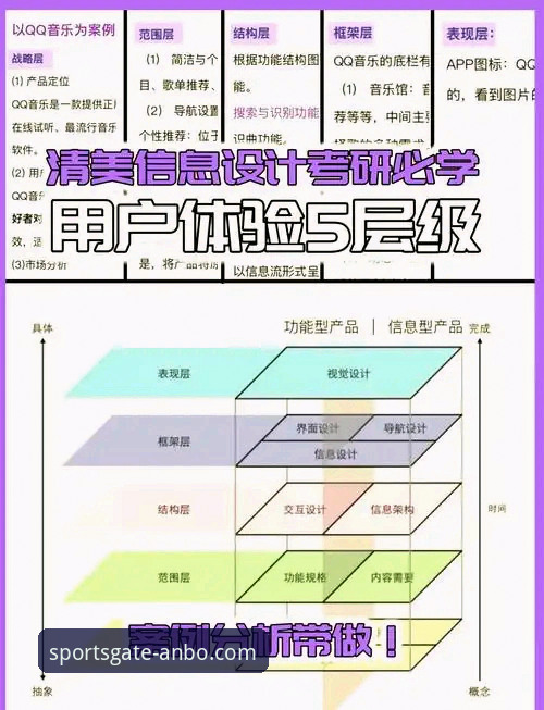 5个关键维度解析安博体育体验评价对比：用户真实反馈与行业趋势洞察